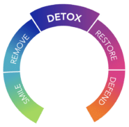 detox